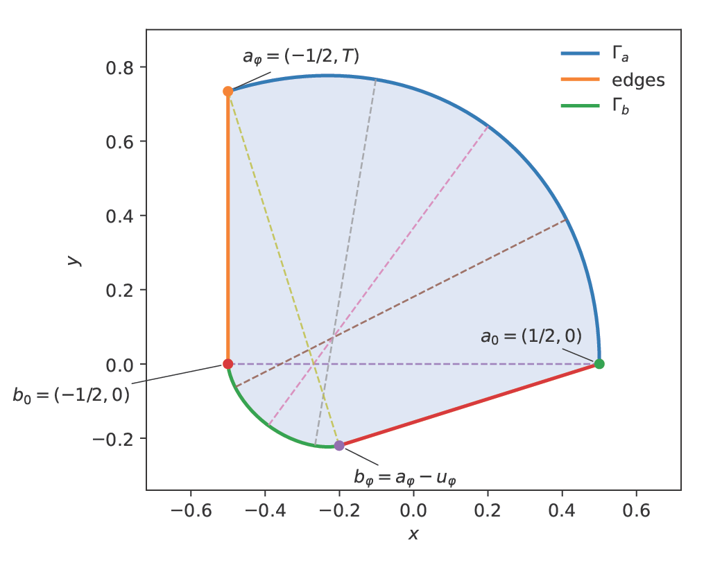 A Reduced Planar Body with Area Greater Than Pi-Delta-Squared-Over-Four, 2026